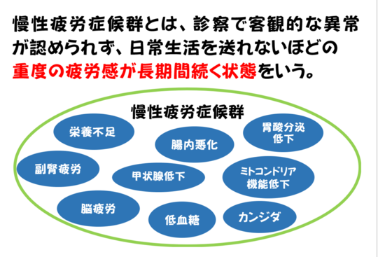慢性疲労症候群